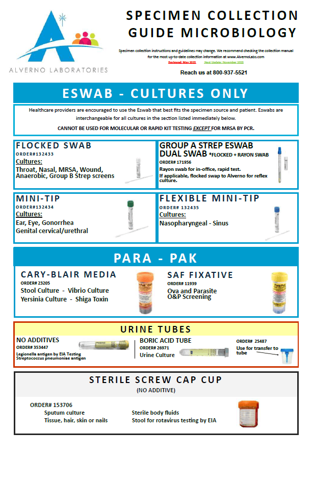 Specimen Collection Guides Updated May 2025