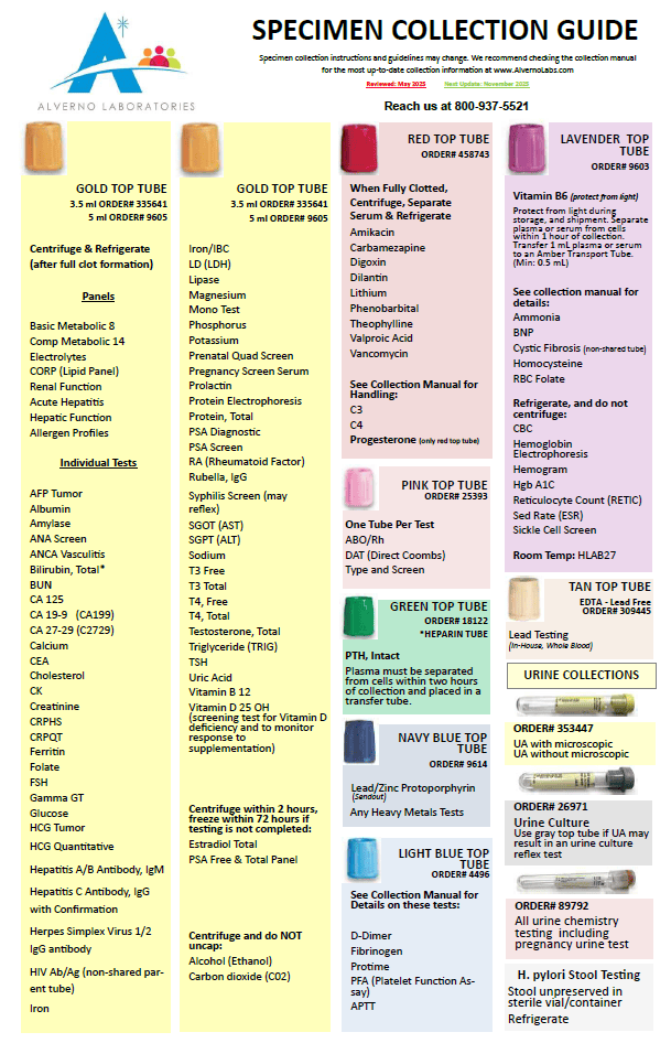 Specimen Collection Guides Updated May 2025 - Chem