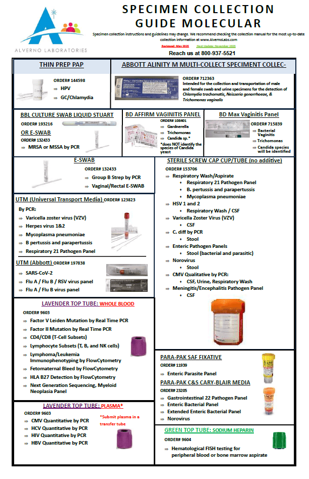 Specimen Collection Guides Updated May 2025 - Molecular